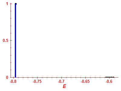 Strength function